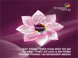 HÀNH TRÌNH KIẾN TẠO ẤN PHẨM LỊCH TẠI BONGSEN MEDIA