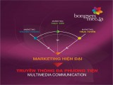 CÁC PHƯƠNG THỨC BÁN HÀNG PHỔ BIẾN TRONG MARKETING HIỆN ĐẠI